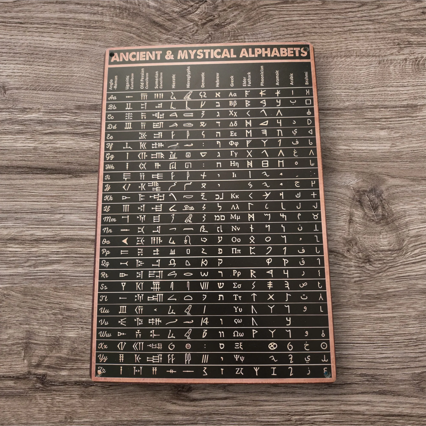 Ancient Mystical Alphabets Vintage Tin Sign – Esoteric Knowledge