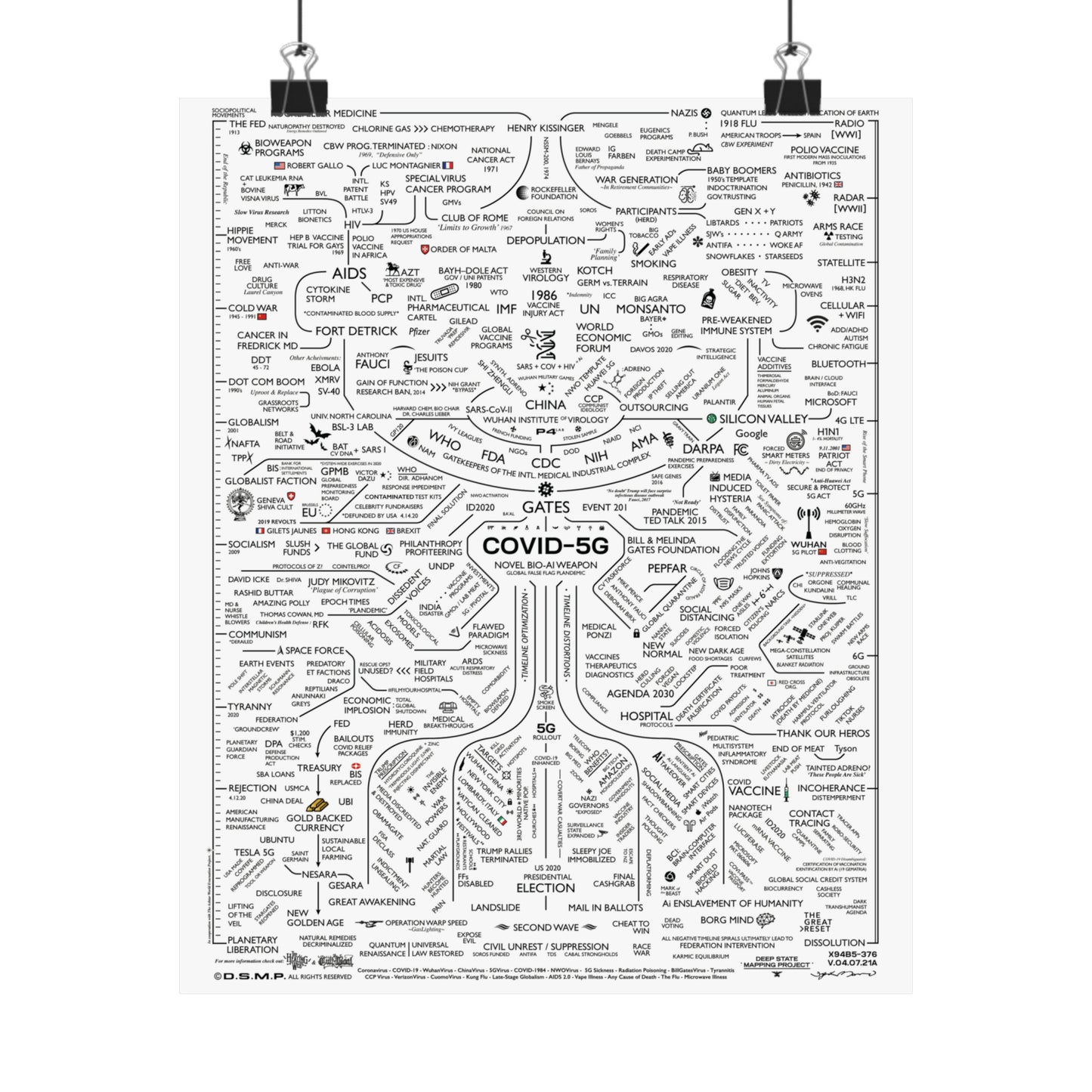 'Covid-5G Map' - Poster - THE WHITE RABBIT SHOP