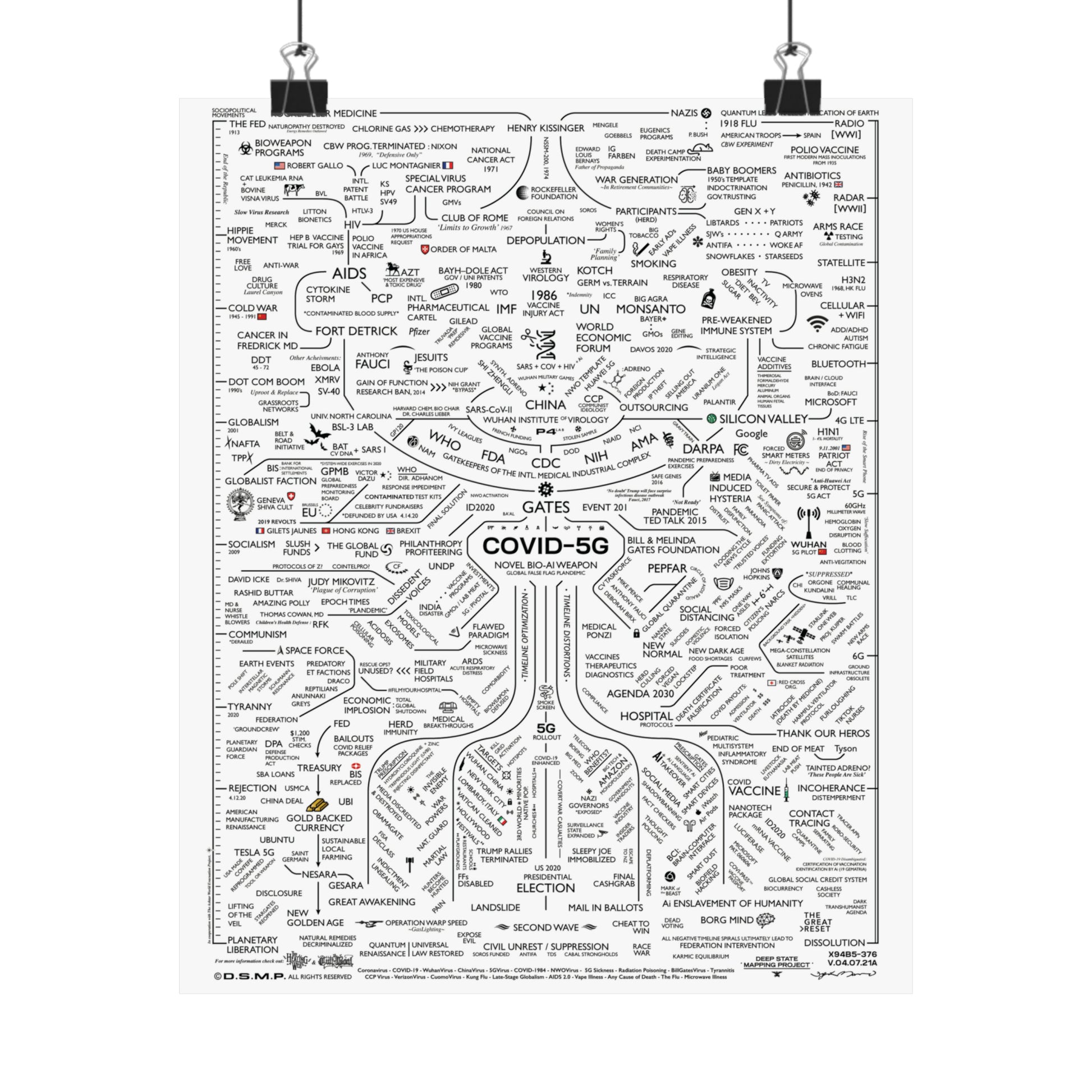 'Covid-5G Map' - Poster - THE WHITE RABBIT SHOP