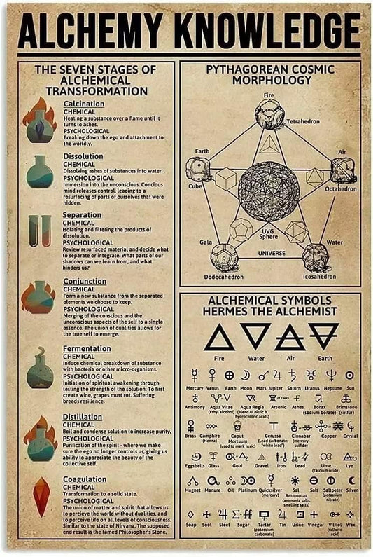 Pythagorean Cosmic Morphology Metal Tin Sign – Retro Alchemy Knowledge