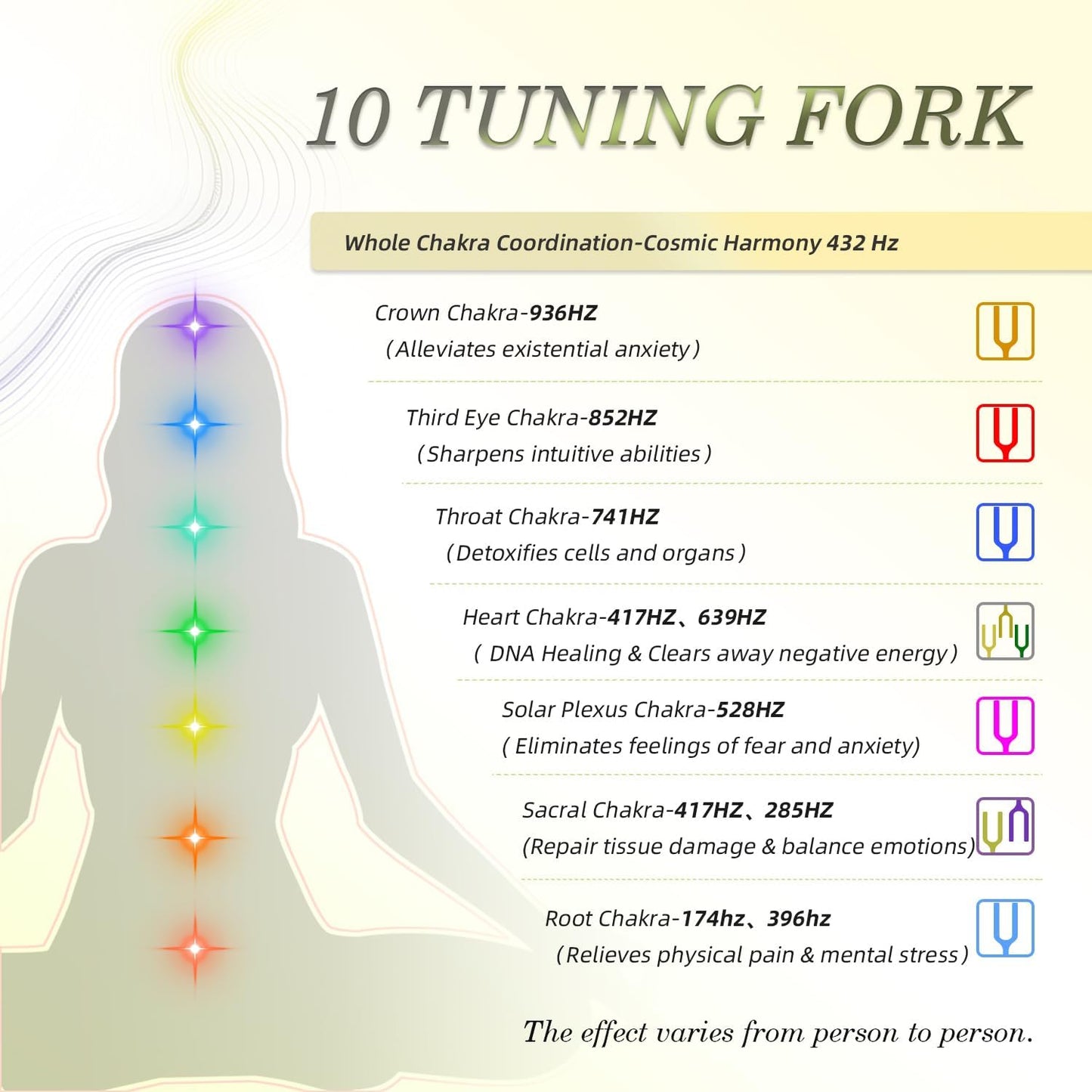 Chakra Tuning Fork Set