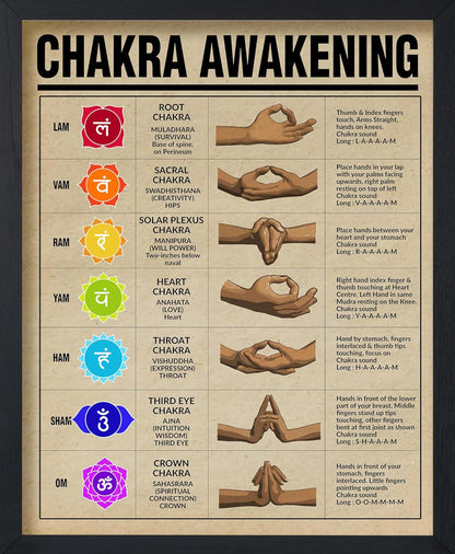Chakra Awakening Mudra Mastery Poster