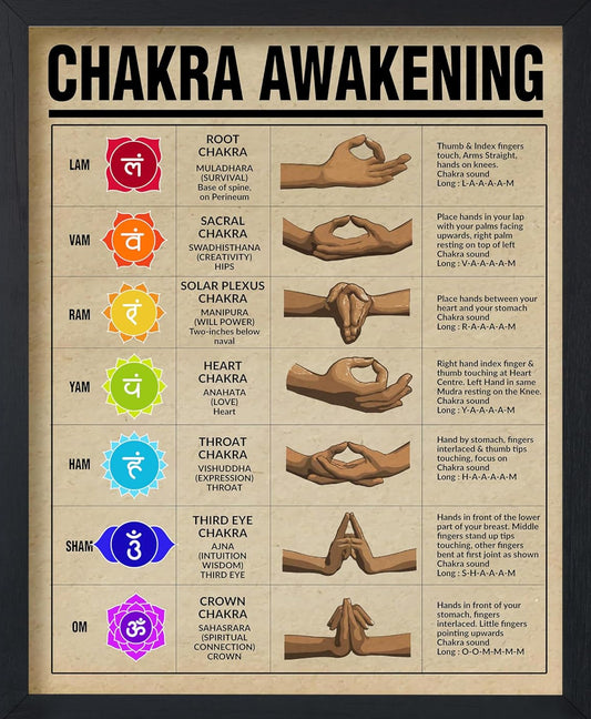 Chakra Awakening Mudra Mastery Poster