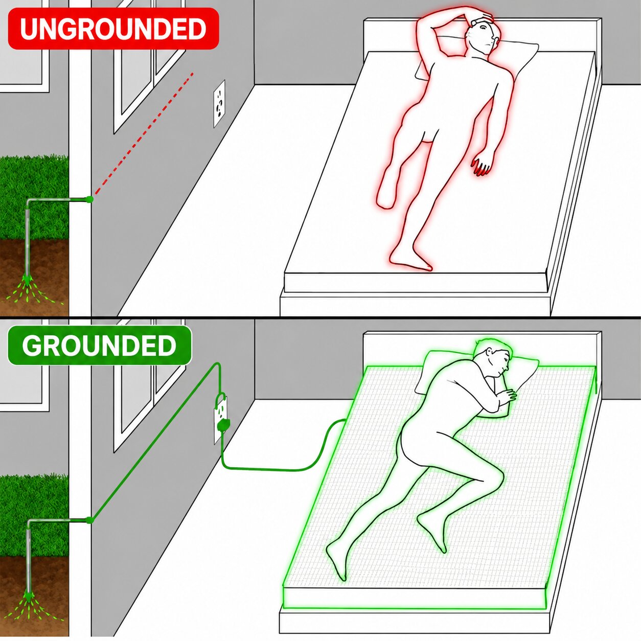 EarthConnect™ Grounding Sheet