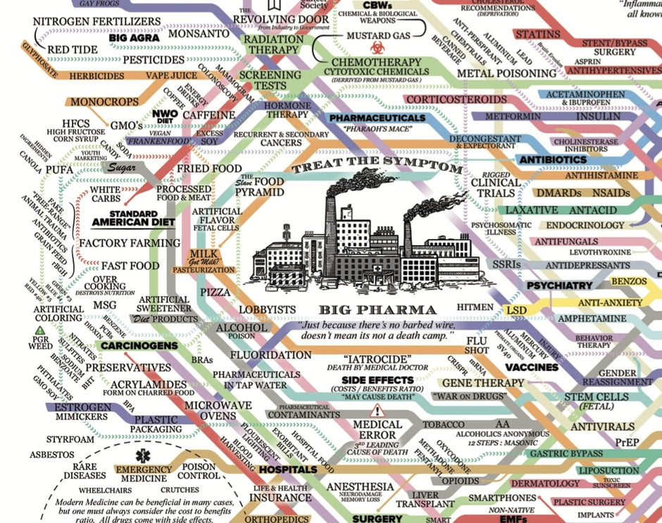 THE WHITE RABBIT - Posters, Maps & Truthful Books